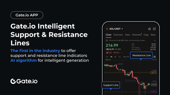How to Use Trading Tools to Navigate Market Volatility How to Use Trading Tools to Navigate Market Volatility
