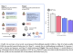 Scale AI Research Introduces J2 Attackers: Leveraging Human Expertise to Transform Advanced LLMs into Effective Red Teamers