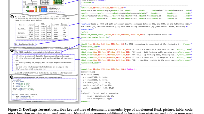 IBM and Hugging Face Researchers Release SmolDocling: A 256M Open-Source IBM and Hugging Face Researchers Release SmolDocling: A 256M Open-Source Vision Language Model for Complete Document OCR