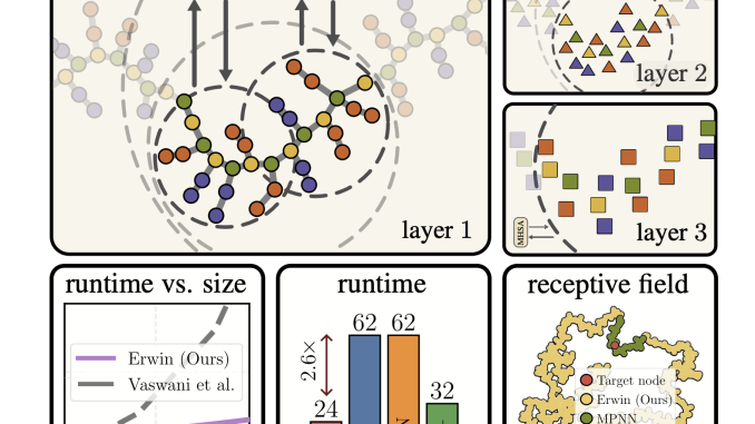 Researchers from AMLab and CuspAI Introduced Erwin: A Tree-based Hierarchical Researchers from AMLab and CuspAI Introduced Erwin: A Tree-based Hierarchical Transformer for Large-scale Physical Systems