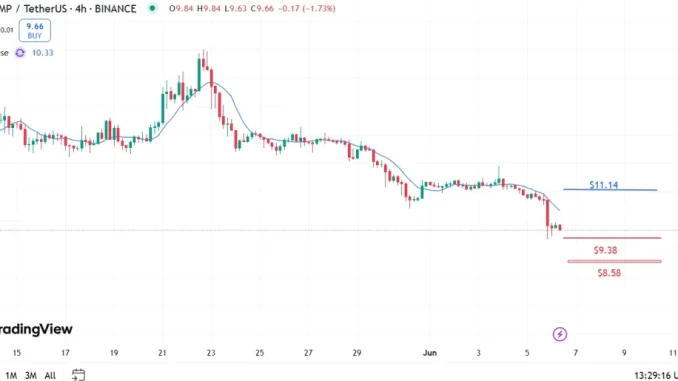 Trump Coin & Tesla Stock Crash Big Amid Elon Musk Trump Coin & Tesla Stock Crash Big Amid Elon Musk & Donald Trump Feud: Here’s What’s Next!