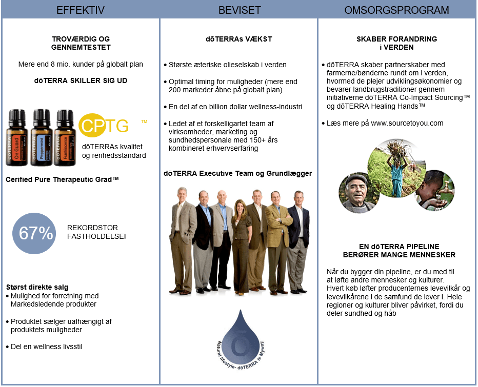 dōTERRA co-impact-sourcing