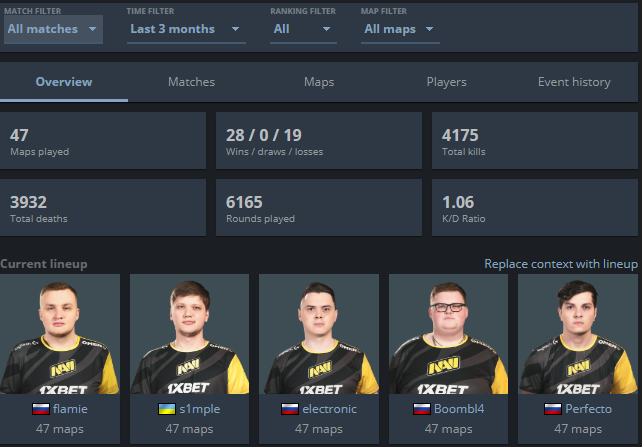 Statistics and Form of NaVi