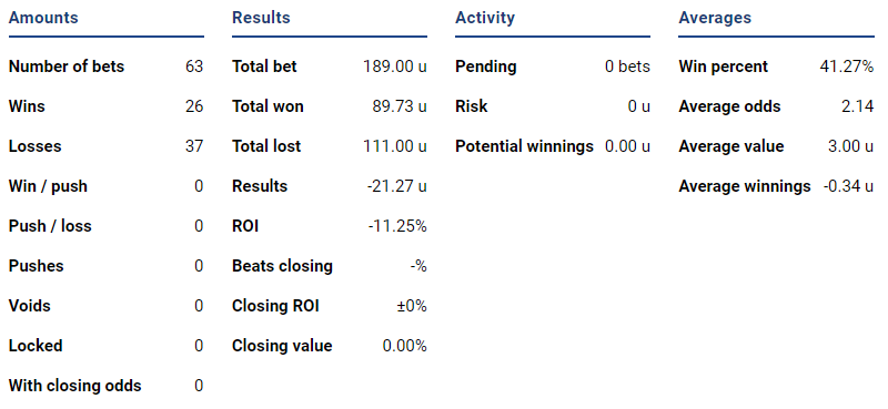 Stats From Website CSGO Picks September 2020