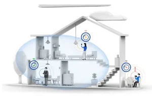 Mesh wifi netwerk aanleggen