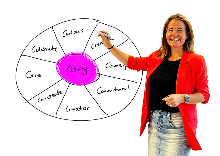 The curious 9 Cs workshop - Curious Creator