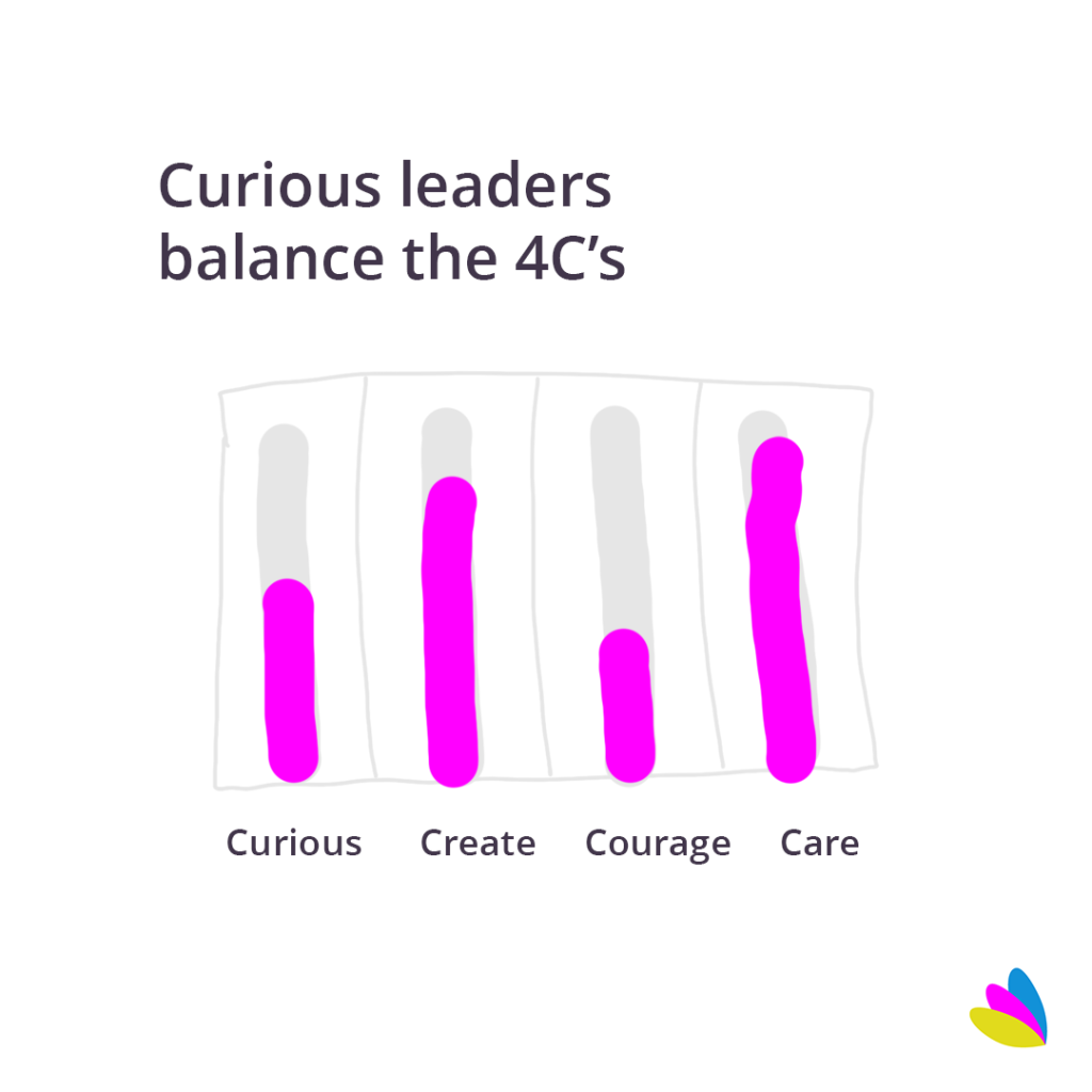 Curious leaders balance the 4C's.