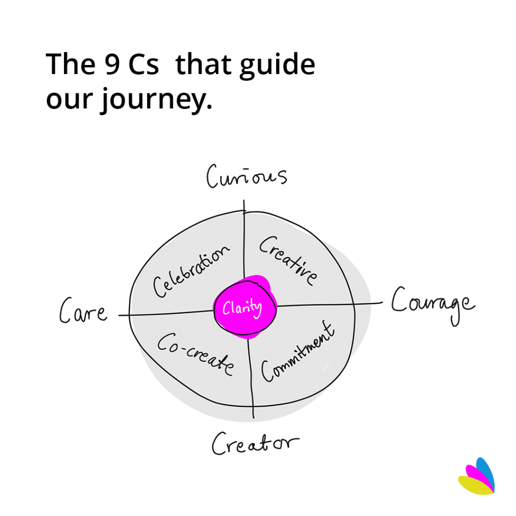 The 9 Cs that guide our journey.