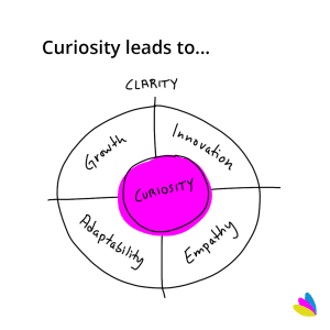 Curiosity leads to...