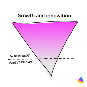 Expectations vs. intentions