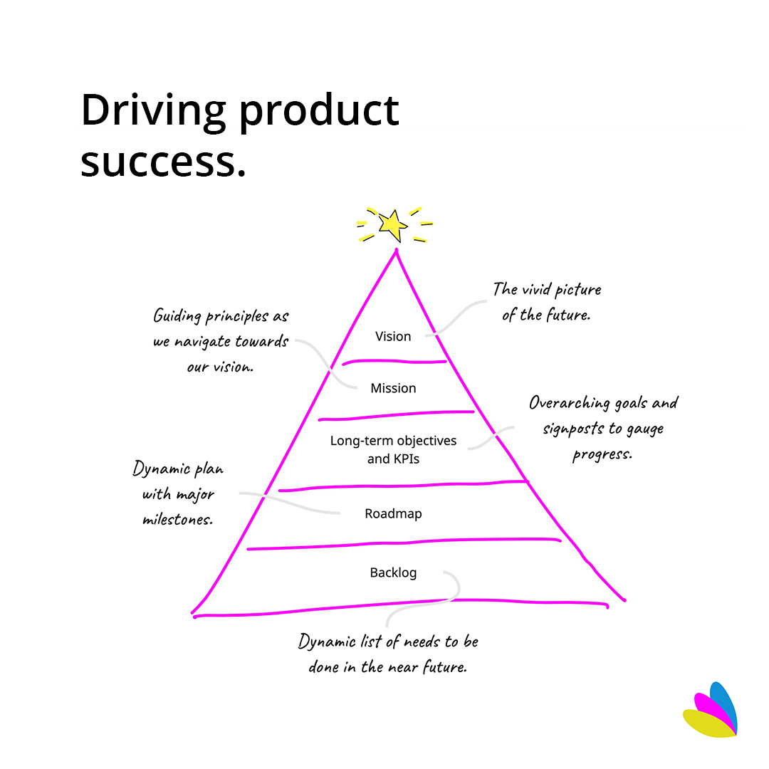 A strategic guide to mastering product success