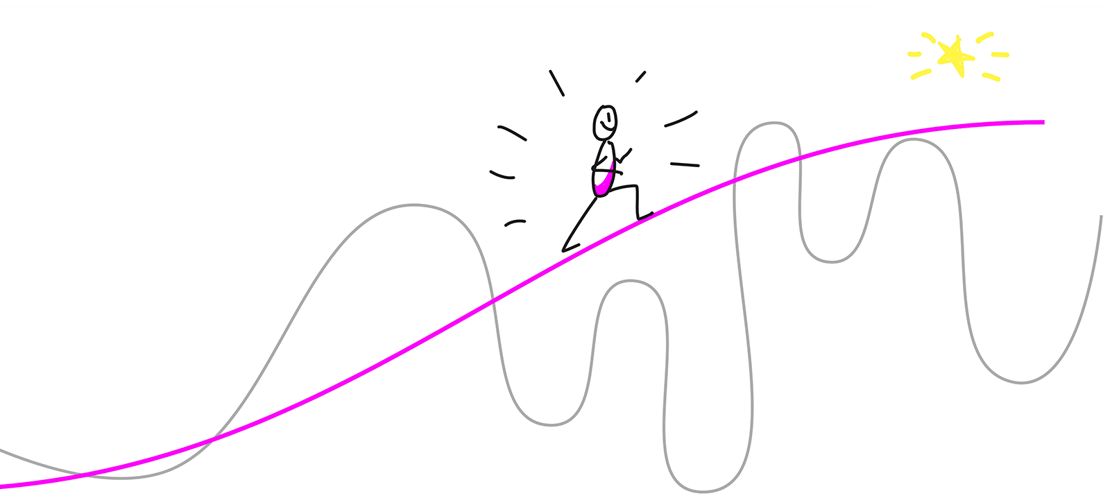 What’s your dream?