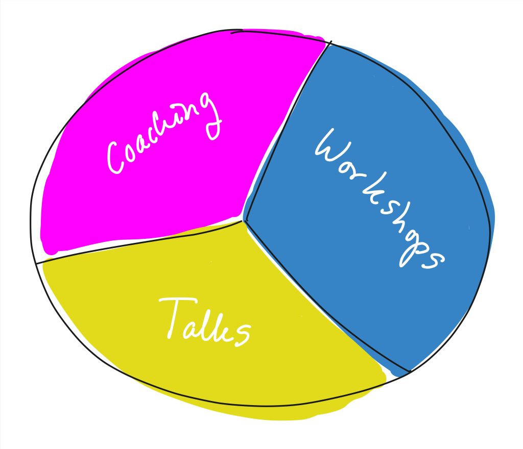Curious Creator coaching workshops föreläsningar