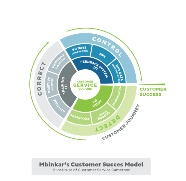 Customer_Success_Journey