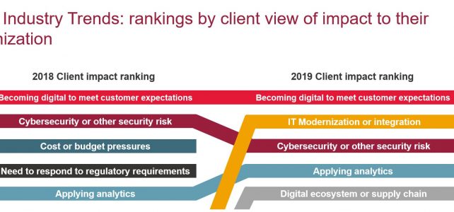 Digital strategi lykkes ikke