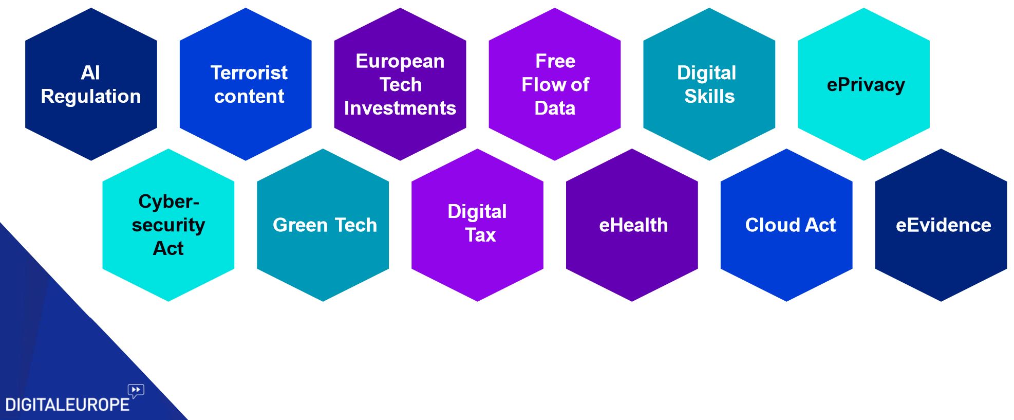 DigitalEurope indsatsområder som fælles indsats i Europa