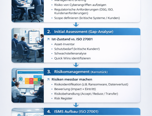 ISO 27001 Audit & ISMS Schweiz: Was wirklich zählt