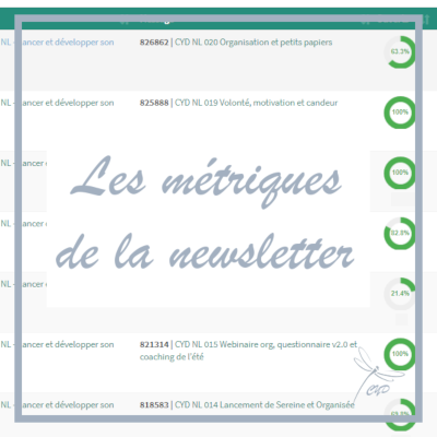 Lire la suite à propos de l’article Mesurer l’effet de sa newsletter (1/2)