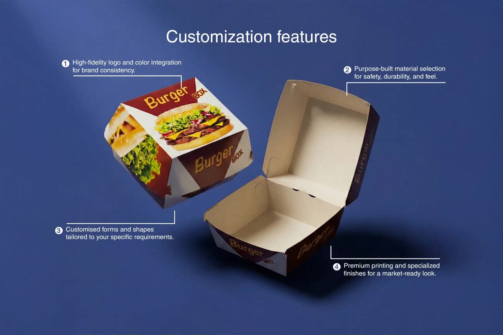 Infographic showing customization features for burger boxes against a blue background. It displays a closed box with a burger print and an open box, highlighting four key benefits: high-fidelity logo and color integration, purpose-built material selection, customized forms and shapes, and premium printing with specialized finishes.