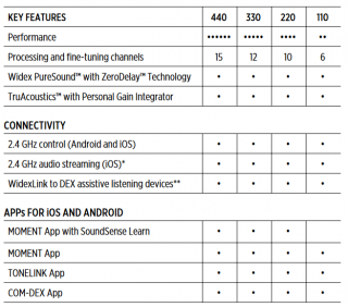 Key Features mrr4d