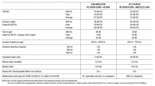 Technical Data mrr4d