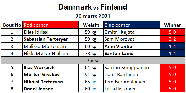 Dette billede har en tom ALT-egenskab (billedbeskrivelse). Filnavnet er dkvsfin.png