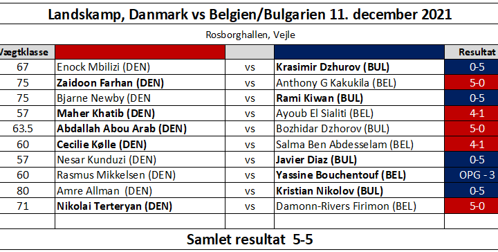 Resultater fra landskampen i Vejle.