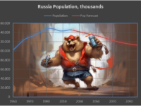 Rusland – en gigant på skrump