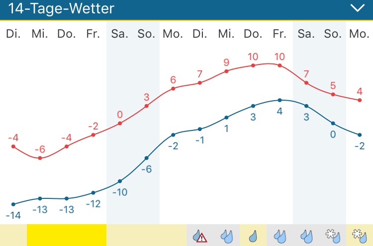 wetter anfang märz 2018 dakota home