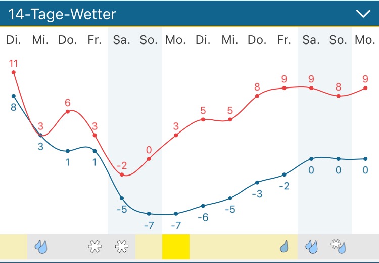 wetter anfang märz 2018 dakota home