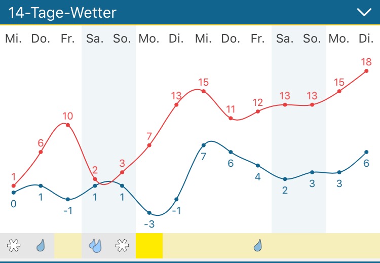 tolles osterwetter at dakota home