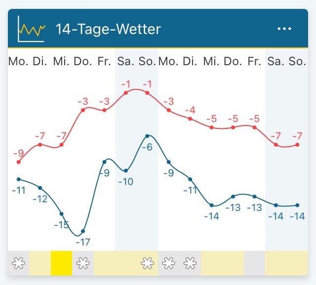 Mitte Februar - Winter at Dakota Home