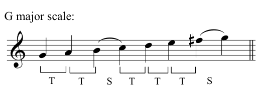 G major music scale