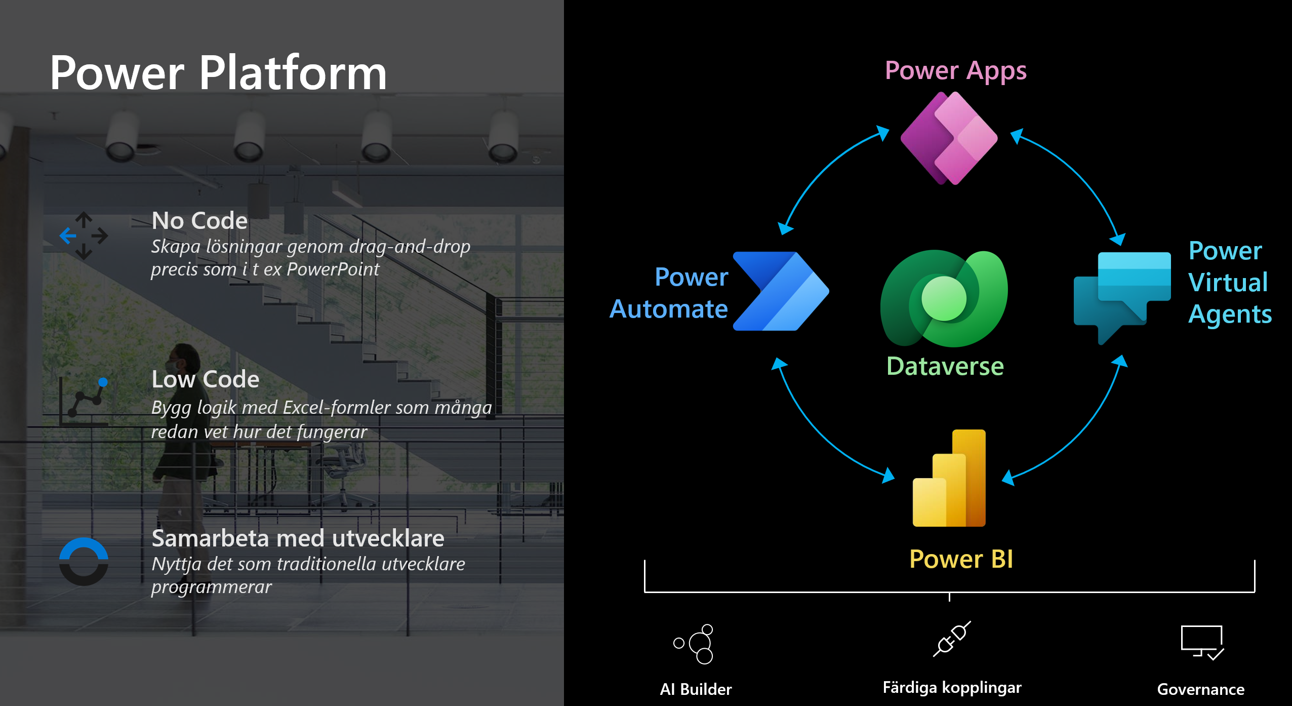 Image showing all individual products of Power Platform