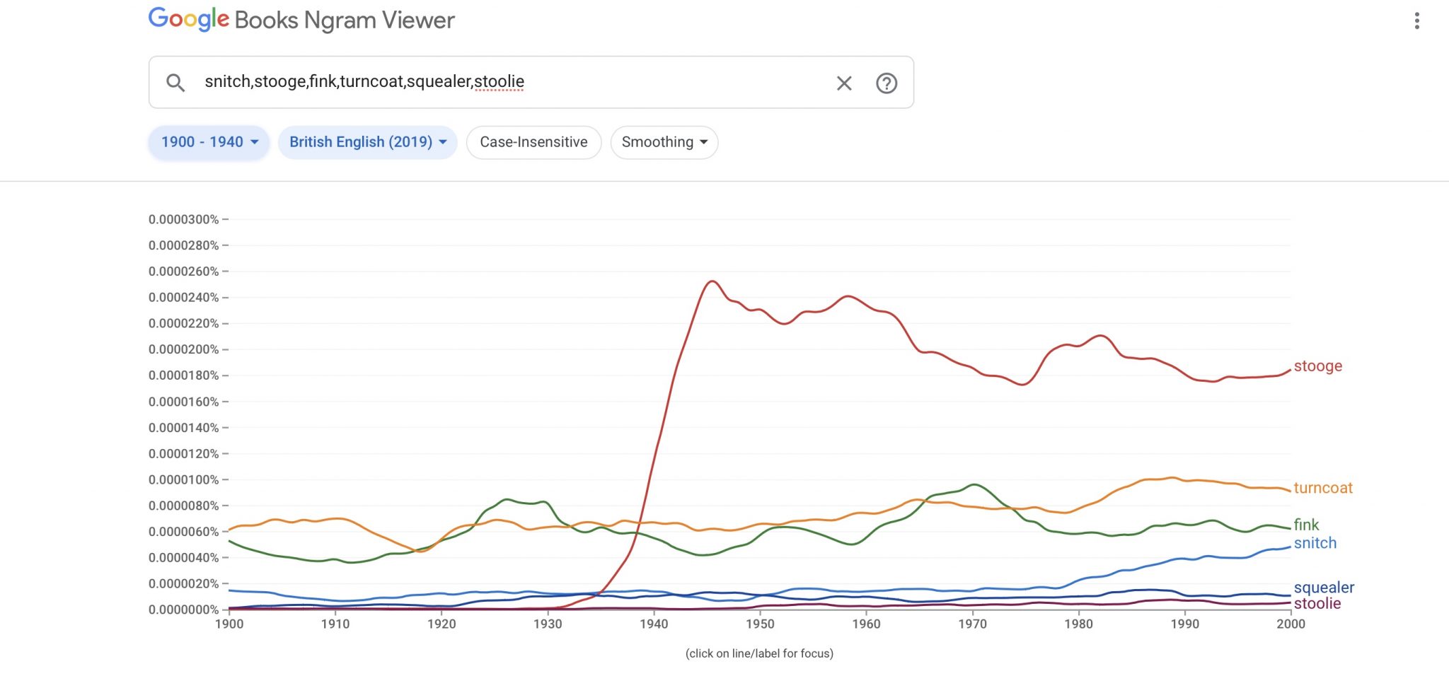 books ngram viewer books ngram viewer