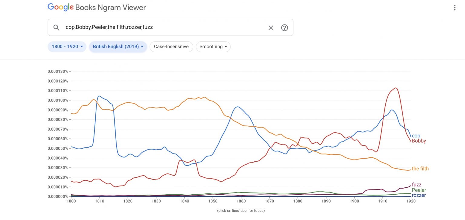 Google Books Ngram Viewer Daniel Draym