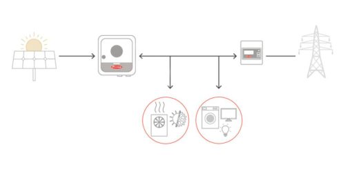 heating solution fronius