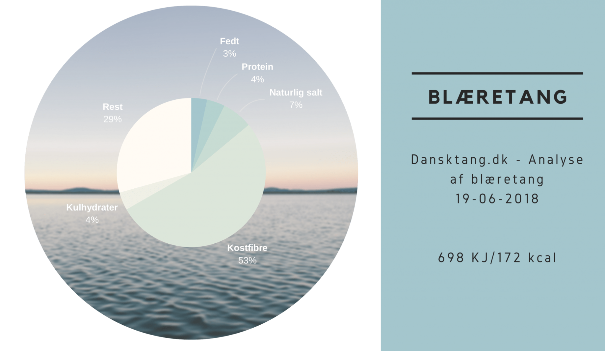 blæretang næringsindhold