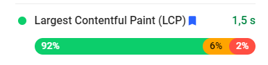 Largest Contentful Paint i search console