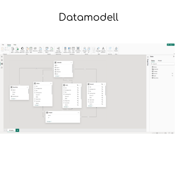 power-bi-kurs-aktiekurs-styrränta-modell