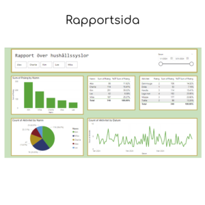 Basic Power BI