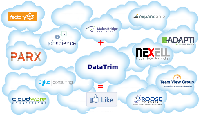 Data Management Plan - PartnerCloud