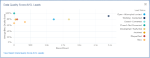 Data Quality Average Score