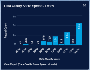 Data Quality Score Spread