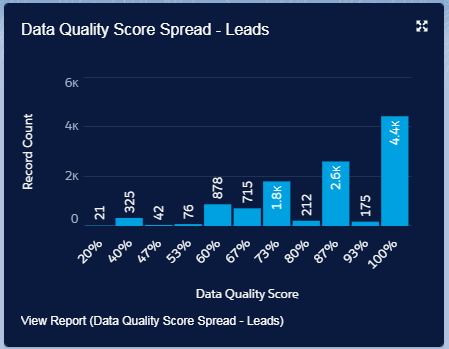 Data Quality Assessment 