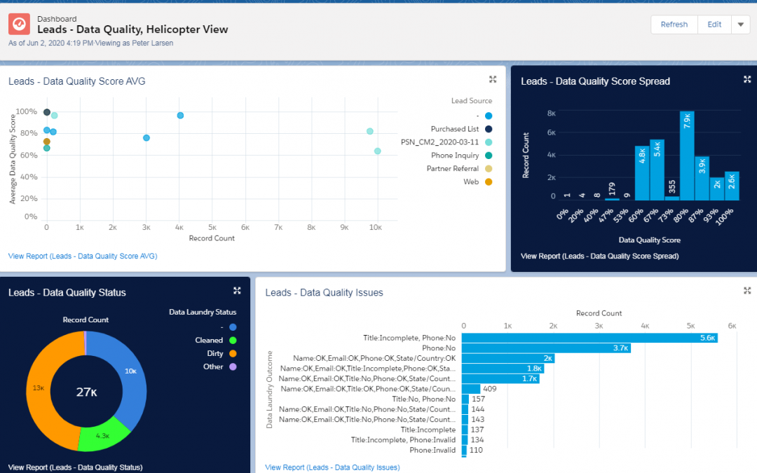 Data Quality Dashboards and Scheduling Your Laundry Baskets