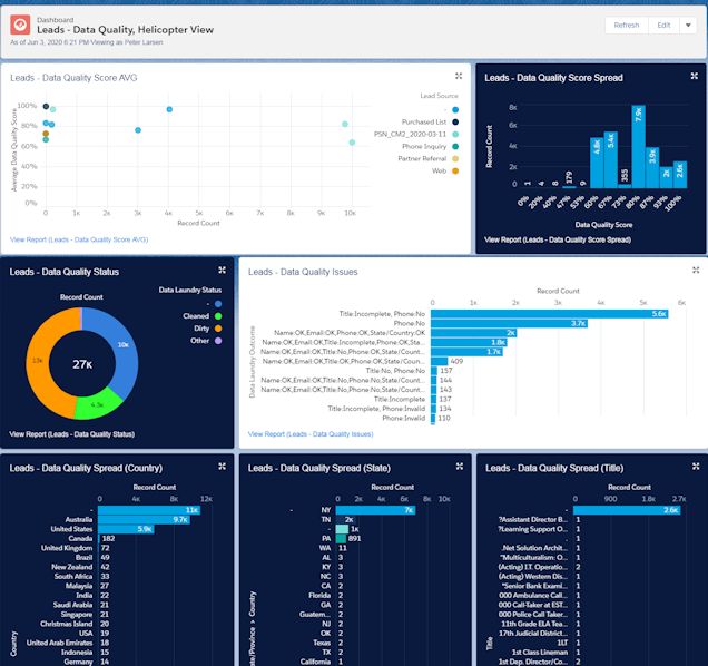 DataTrim Data Laundry - Data Quality for Salesforce