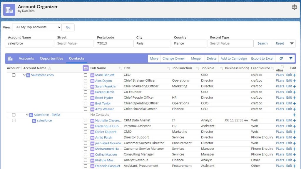 Contacts in an Account Hierarchy