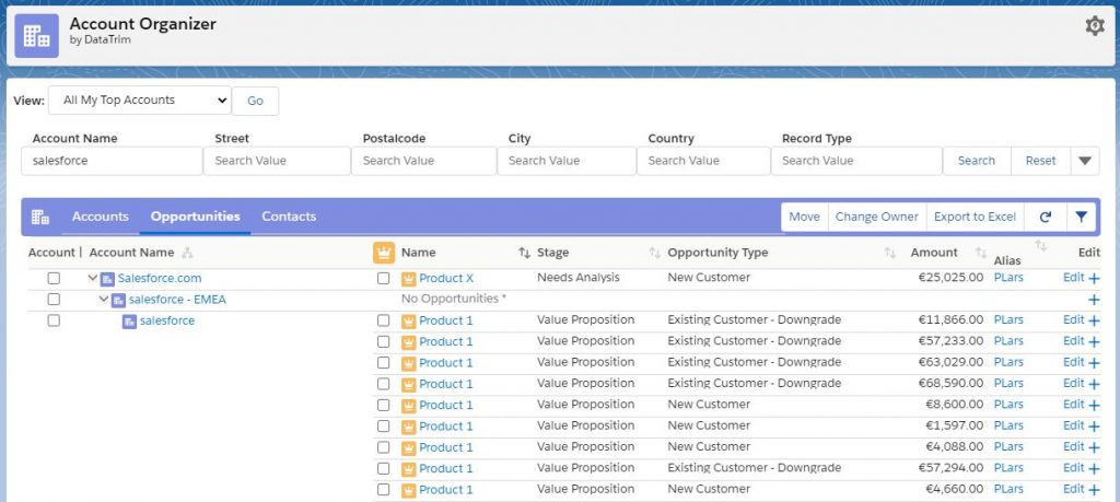 Opportunities in an Account Hierarchy