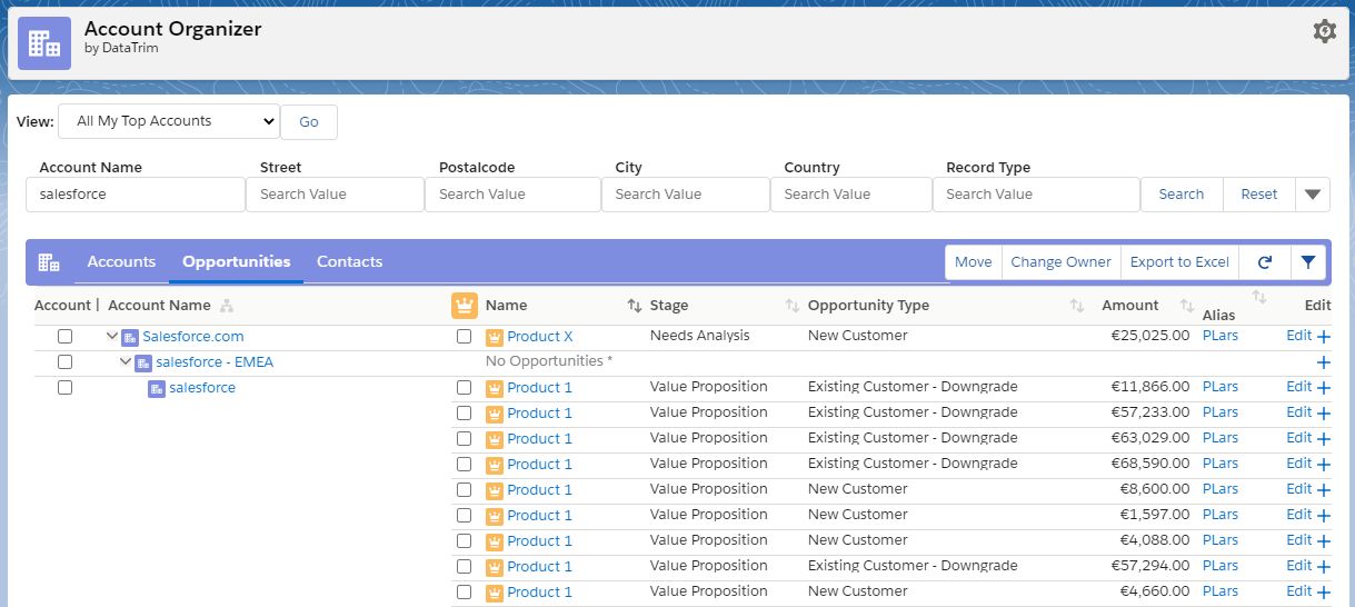 Opportunities and Contacts in an Account Hierarchy